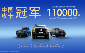 长城皮卡1-7月海外销售35340辆 同比大增28.9% 中国皮卡品牌出口冠军
