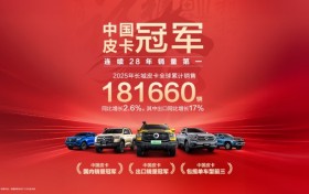 从中国冠军到全球领先 长城皮卡2025年全球累计销量突破18万辆