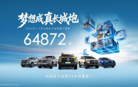 长城皮卡1-4月全球热销64872辆 出口同比劲增22.2% 蝉联中国皮卡销冠