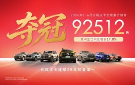 长城皮卡1-6月全球销量超9万辆 出口同比劲增17.8% 蝉联中国皮卡销冠
