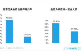 滴滴，走了一条没那么好走的路