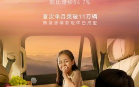 单月新能源突破11万！奇瑞集团10月销量新能源车110346辆