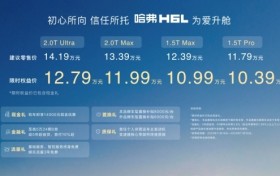 从“国民神车”到“全球标杆”，哈弗H6L的基因进化论