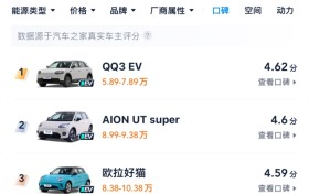 汽车之家、易车网用户口碑评分第一！7万级全新QQ3底气何在？