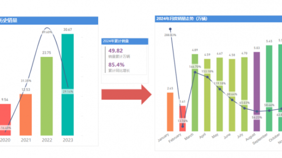 变革情况下的商用车该怎么做？奇瑞给出答案！